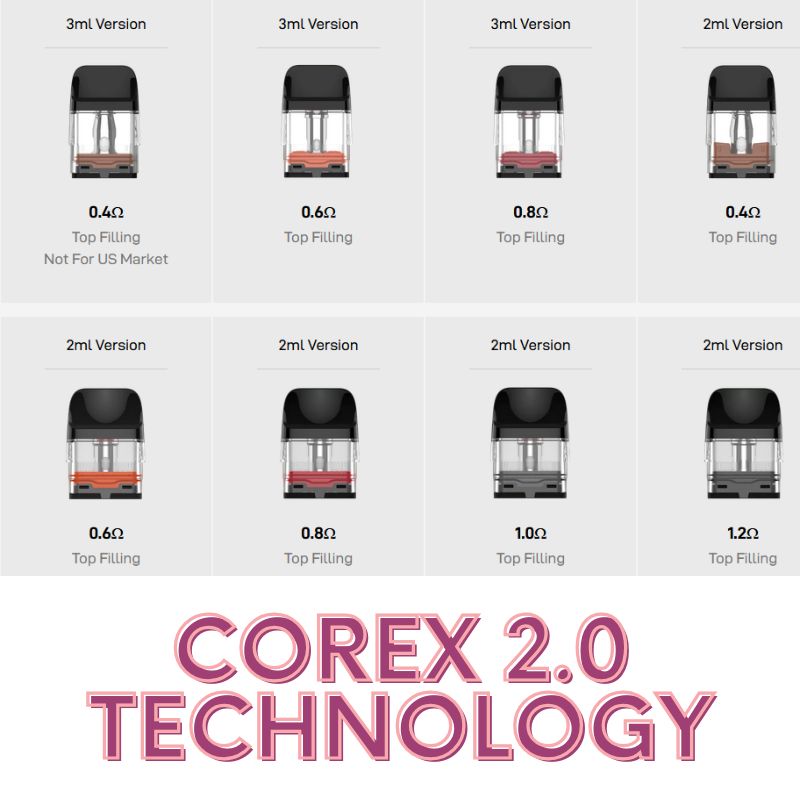 Corex 2.0